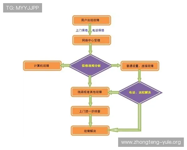 欧博游戏网无法打开网页的常见故障排查流程与解决方案推荐