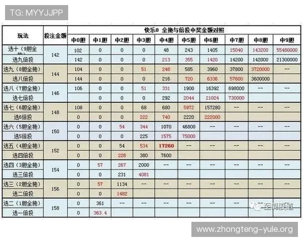 K8视讯倍投多样化玩法详解满足不同玩家的投注需求